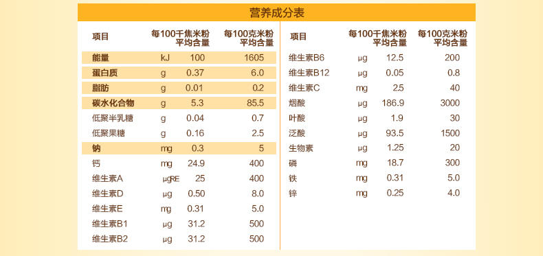 贝因美婴儿米粉 冠军宝贝营养纯米粉米糊1段225g 6个月宝宝辅食