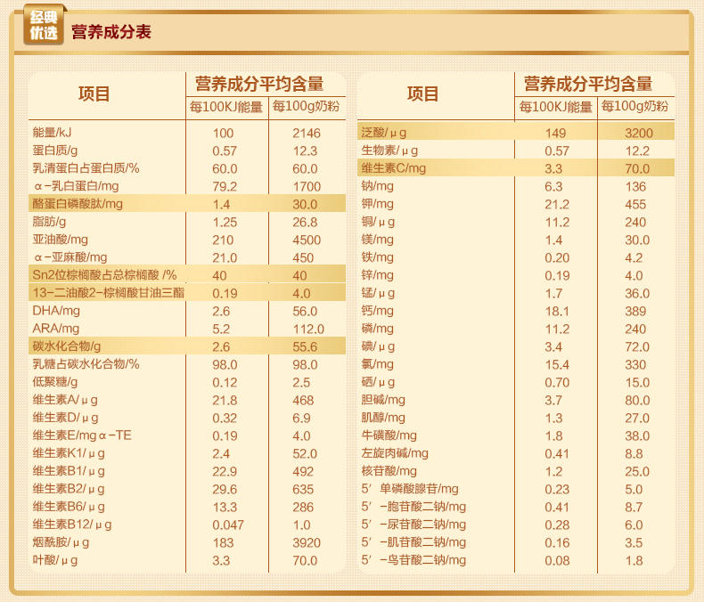 贝因美奶粉 经典优选婴儿配方奶粉1段908g罐装 官方正品