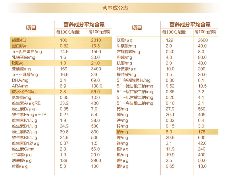 贝因美 金装爱加 幼儿配方奶粉3段1000g克罐装