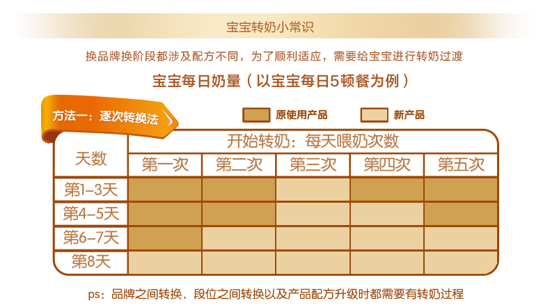 贝因美 金装爱加 幼儿配方奶粉3段1000g克罐装