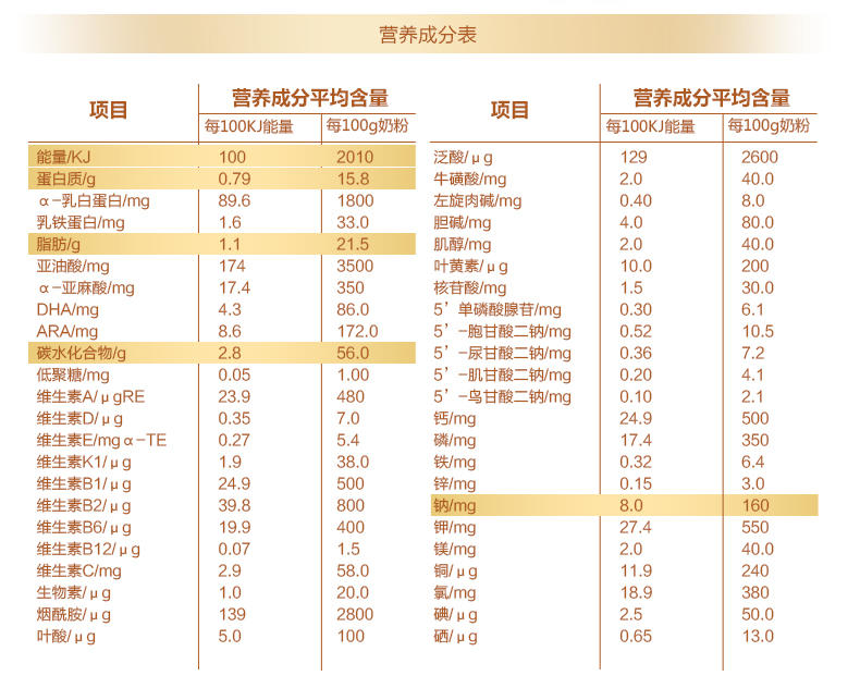 贝因美 金装爱加 较大婴儿配方奶粉2段1000g 牛奶粉