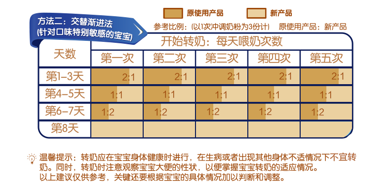 贝因美 金装爱加 幼儿配方奶粉3段1000g克罐装