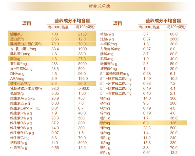 贝因美 金装爱加 婴儿配方奶粉1段1000g克罐装 牛奶粉