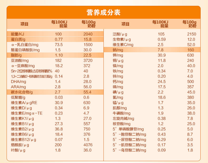 贝因美 冠军宝贝 较大婴儿配方奶粉2段1000g罐装