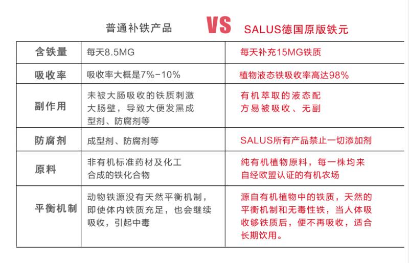 铁元salus德国版红铁Floradix女性孕妇补铁补血营养进口500ml瓶