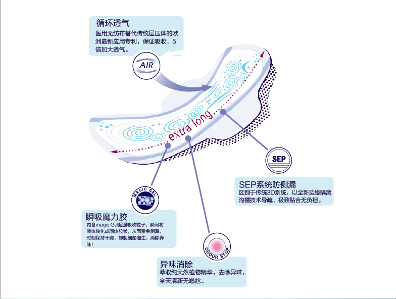 【青田馆】欧洲进口Bella贝拉完美系列超薄2mm超长夜用315mm卫生巾14片 棉柔