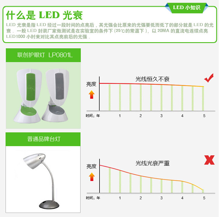 联创和谐号零碳健康护眼LED台灯【充电/太阳能】