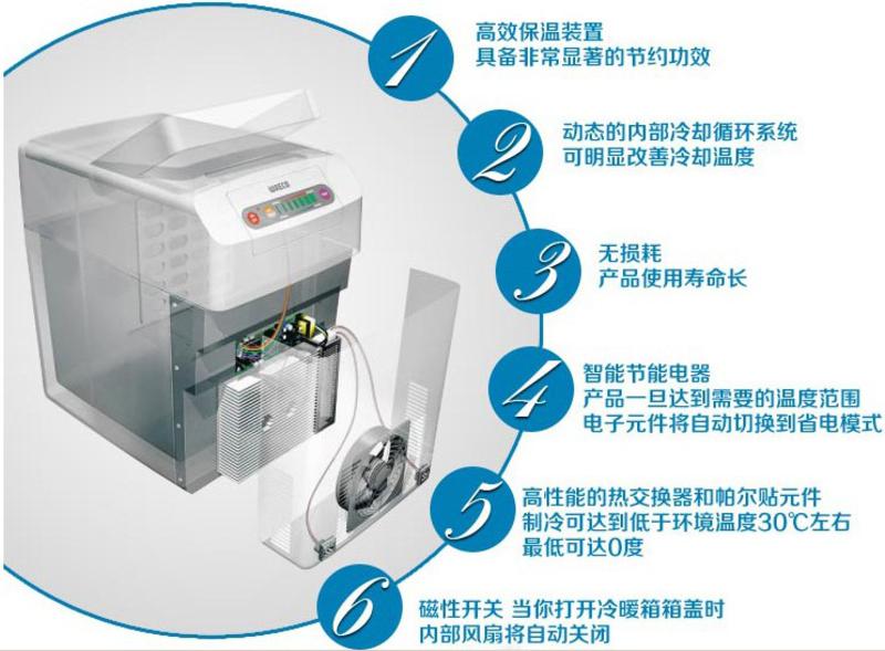 美固TCX14车载冰箱可车家两用双制冷藏冷暖箱小冰箱迷你家用制冷冷冻