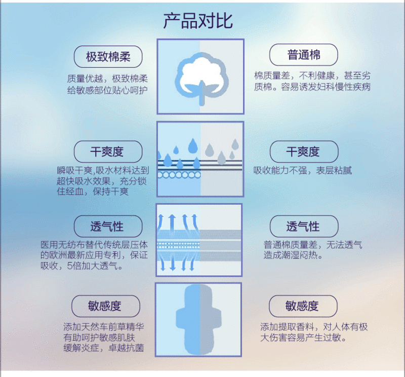 欧洲进口Bella 活力香型40片装