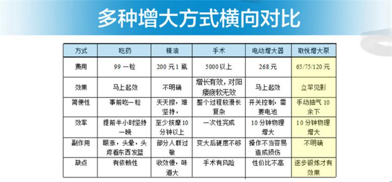 取悦延时真空助勃器起勃器增大器 男用jj自慰飞机杯 成人情趣性用品 小号助勃器