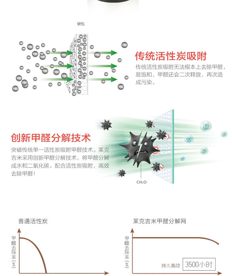 莱克 KJ102B-1 车载空气净化器