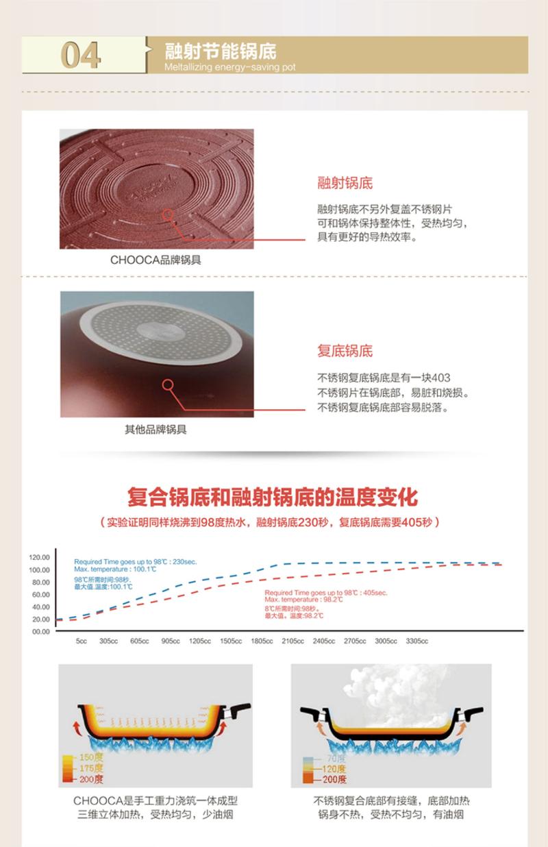 CHOOCA炒锅不粘锅32cm无涂层不粘无烟炒锅电磁炉通用锅具