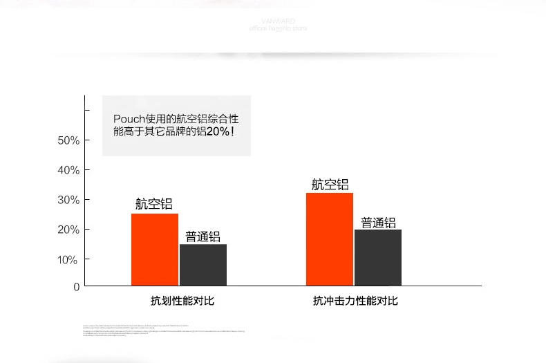 Pouch高景观婴儿推车 双向婴儿车宝宝手推车童车P68