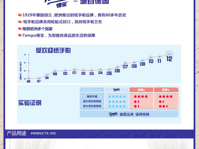 Tempo得宝纸巾 手帕纸 餐巾纸 面巾纸12包茉莉花味