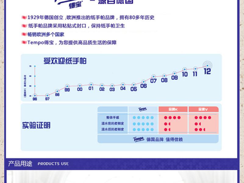 Tempo得宝纸巾 手帕纸 餐巾纸 面巾纸12包 草莓味