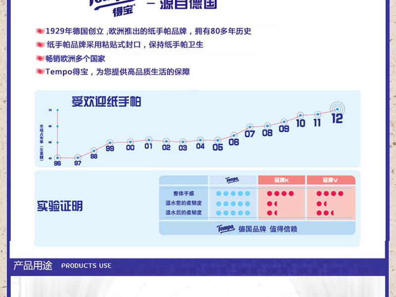 Tempo 得宝 手帕纸 面巾纸 餐巾纸36包茉莉花味2组