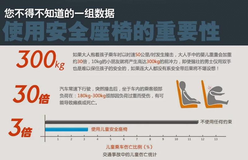 妈妈宝贝 汽车用儿童安全座椅 可躺座椅 荷兰MamaBebe霹雳舒适型