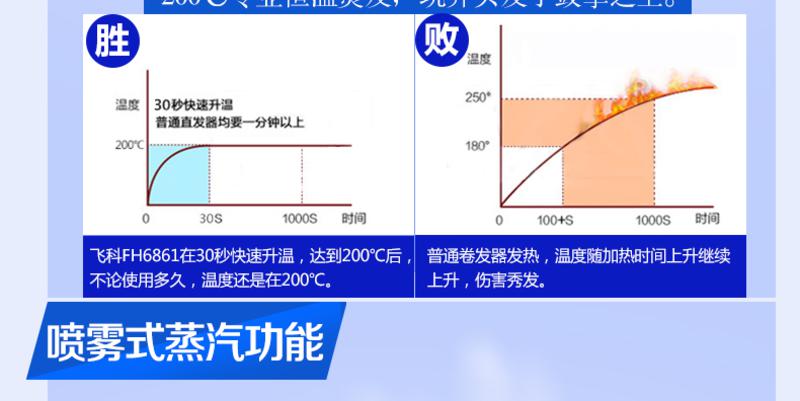 飞科FH6861陶瓷电卷发棒大卷干湿直卷两用烫发直发器不伤发直板夹