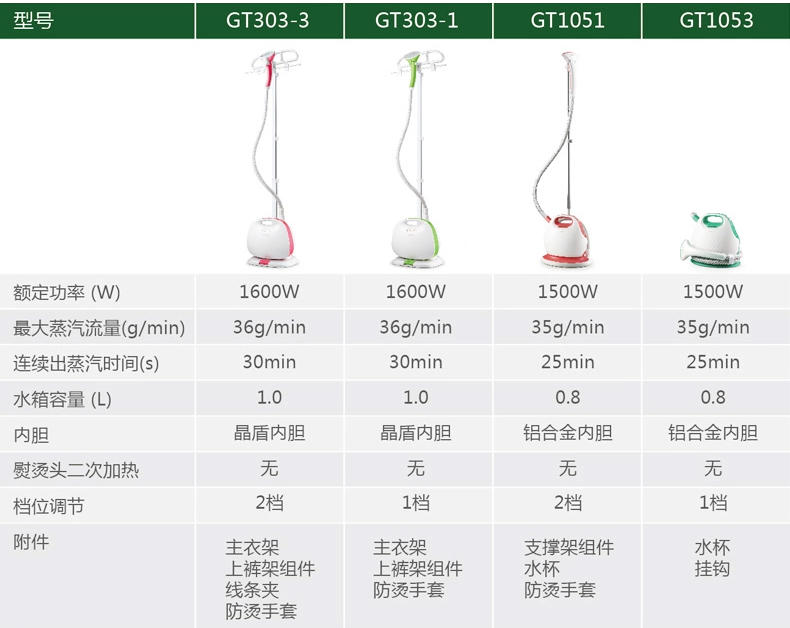 莱克挂烫机GT303-3 强劲蒸汽熨烫 晶盾内胆 家用手持