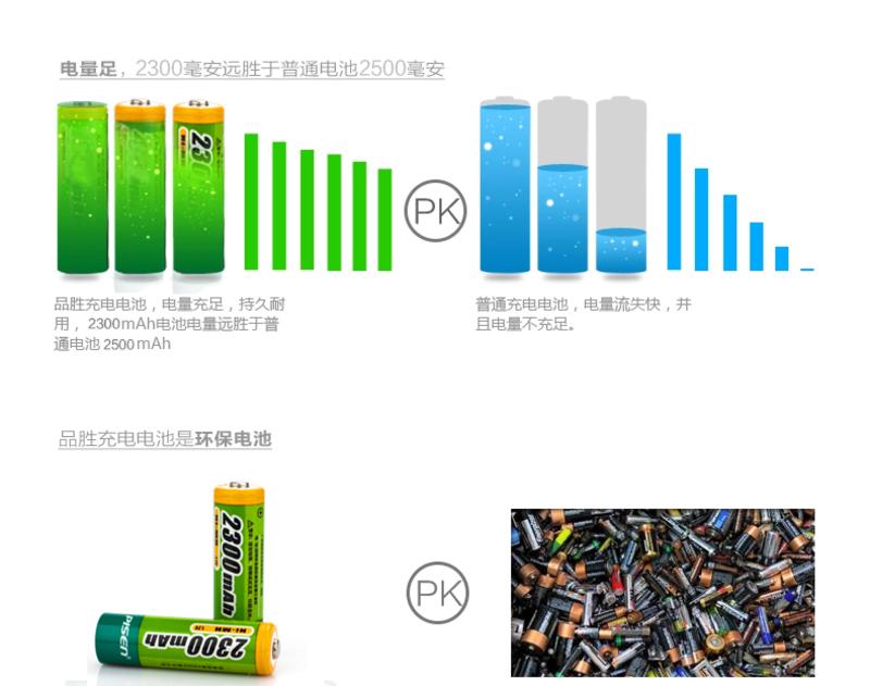 品胜 AA2300mAh充电电池每卡2粒镍氢充电电池1.2V