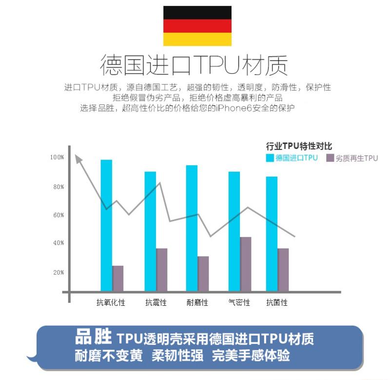 品胜iPhone6苹果6plus/6s手机壳新款透明硅胶套