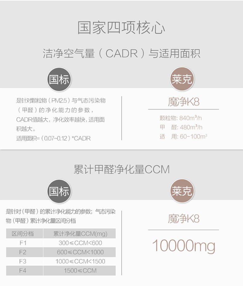 莱克空气净化器KJ801 家用甲醛专用 智能WIFI除雾霾 大洁净空气量