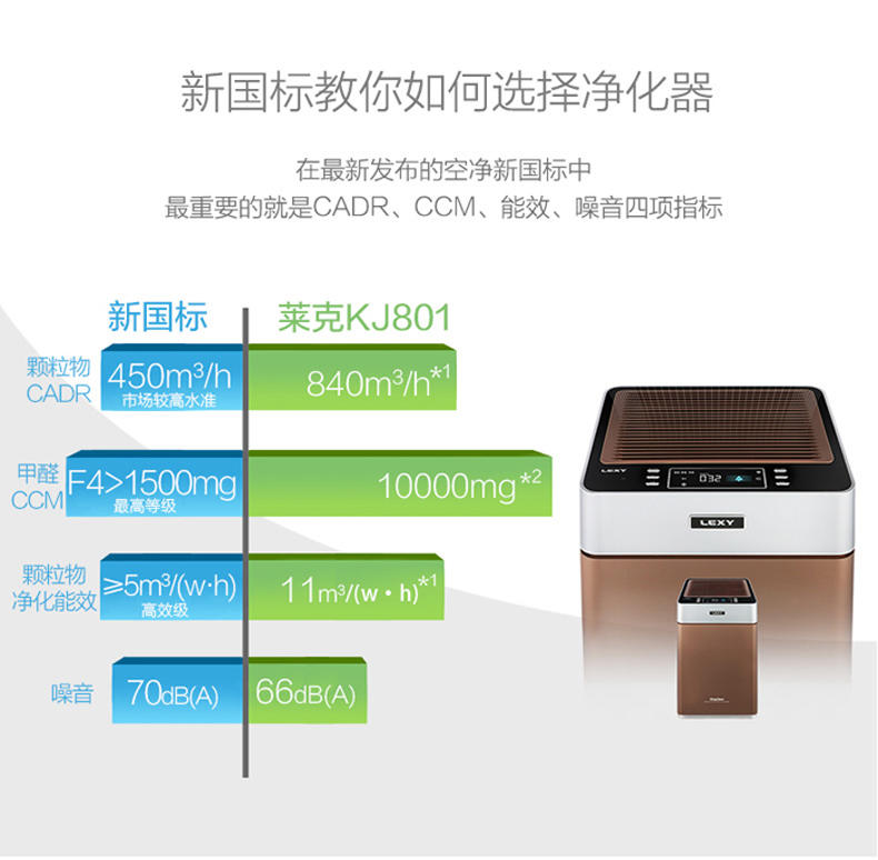 莱克空气净化器KJ801 家用甲醛专用 智能WIFI除雾霾 大洁净空气量