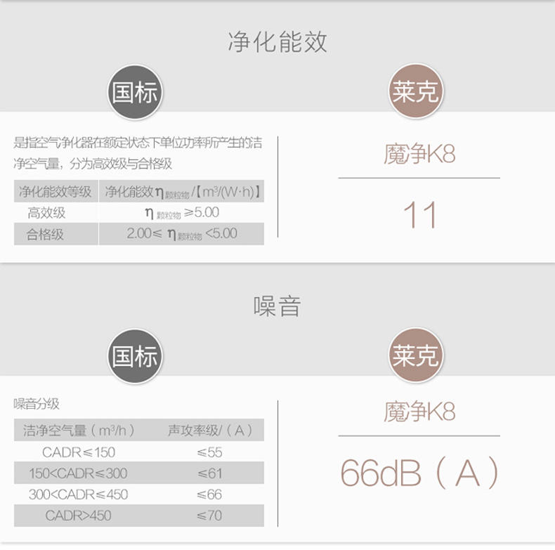 莱克空气净化器KJ801 家用甲醛专用 智能WIFI除雾霾 大洁净空气量