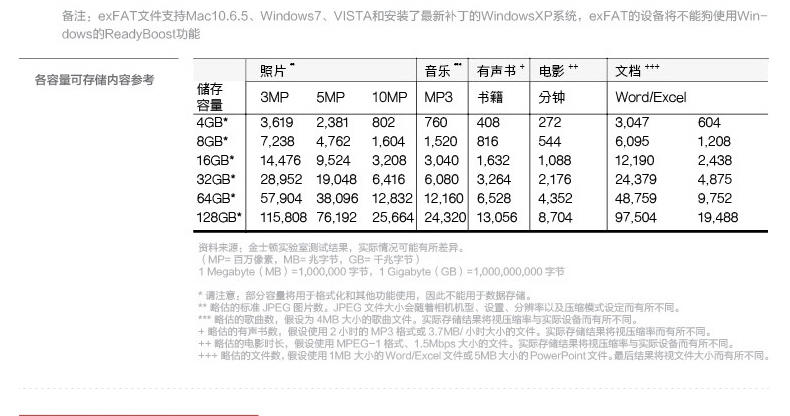 金士顿32g内存卡sd卡C10高速tf卡SDA10-32GB高清储存32g手机内存卡