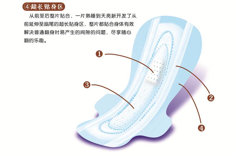 【邮储特卖】魅力瑜伽卫生巾 290mm/20片 清爽洁净层丝薄棉柔夜用加长透气运动感日用瞬吸