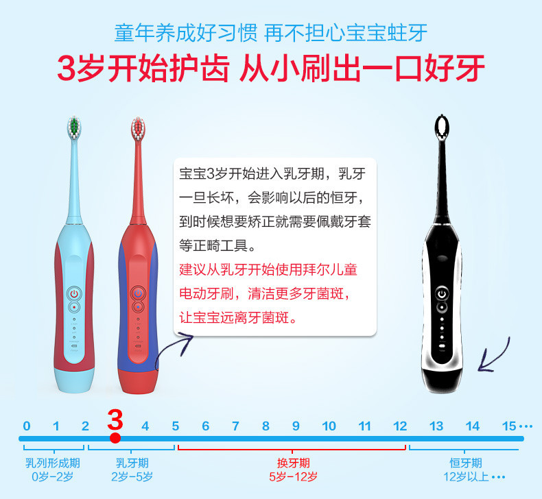 【北仑】富士儿童电动牙刷K1充电式声波牙刷3-6-12岁软毛【含8个牙刷头 1根USB线】