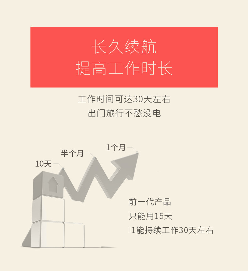 【北仑】lansung声波电动牙刷成人儿童充电式牙刷头家用软毛美白情侣【含3个牙刷头 1个充电座】