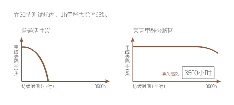  莱克净化器家用KJ703-A超大洁净空气量除菌抗过敏专用空气净化器