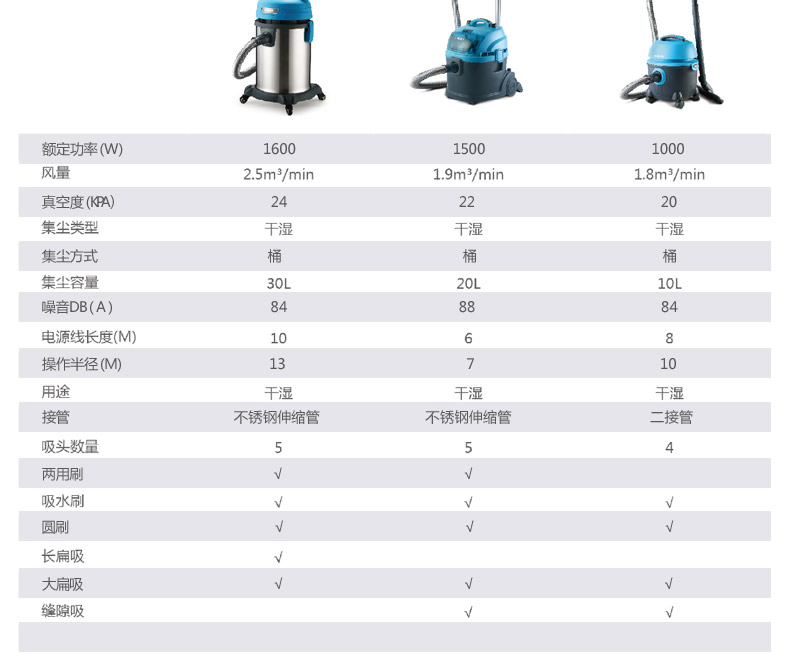 莱克吸尘器VC-CW3002大桶干湿两用全国联保