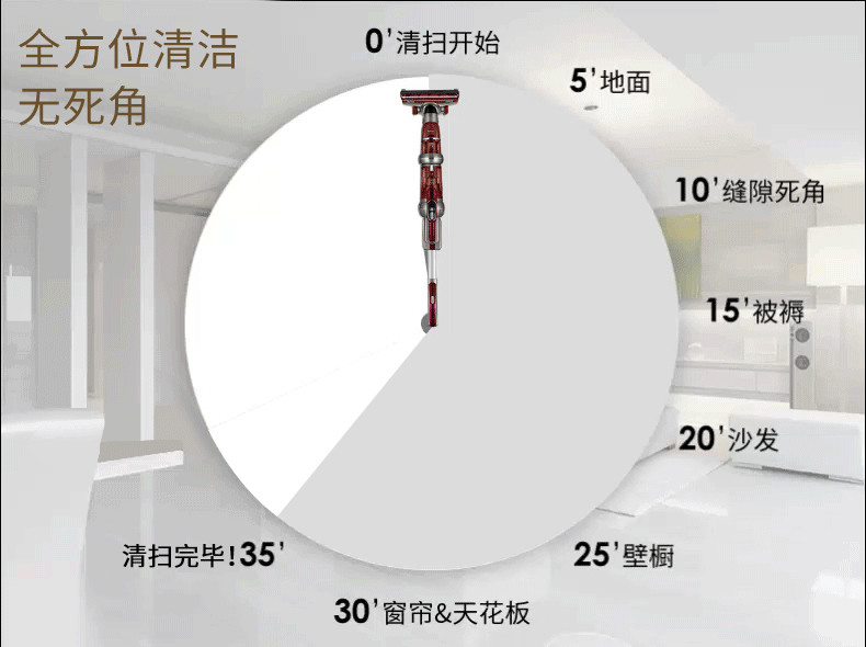 莱克/LEXY魔洁M91无线吸尘器小型锂电宠物吸猫毛狗家车用手持床铺除螨