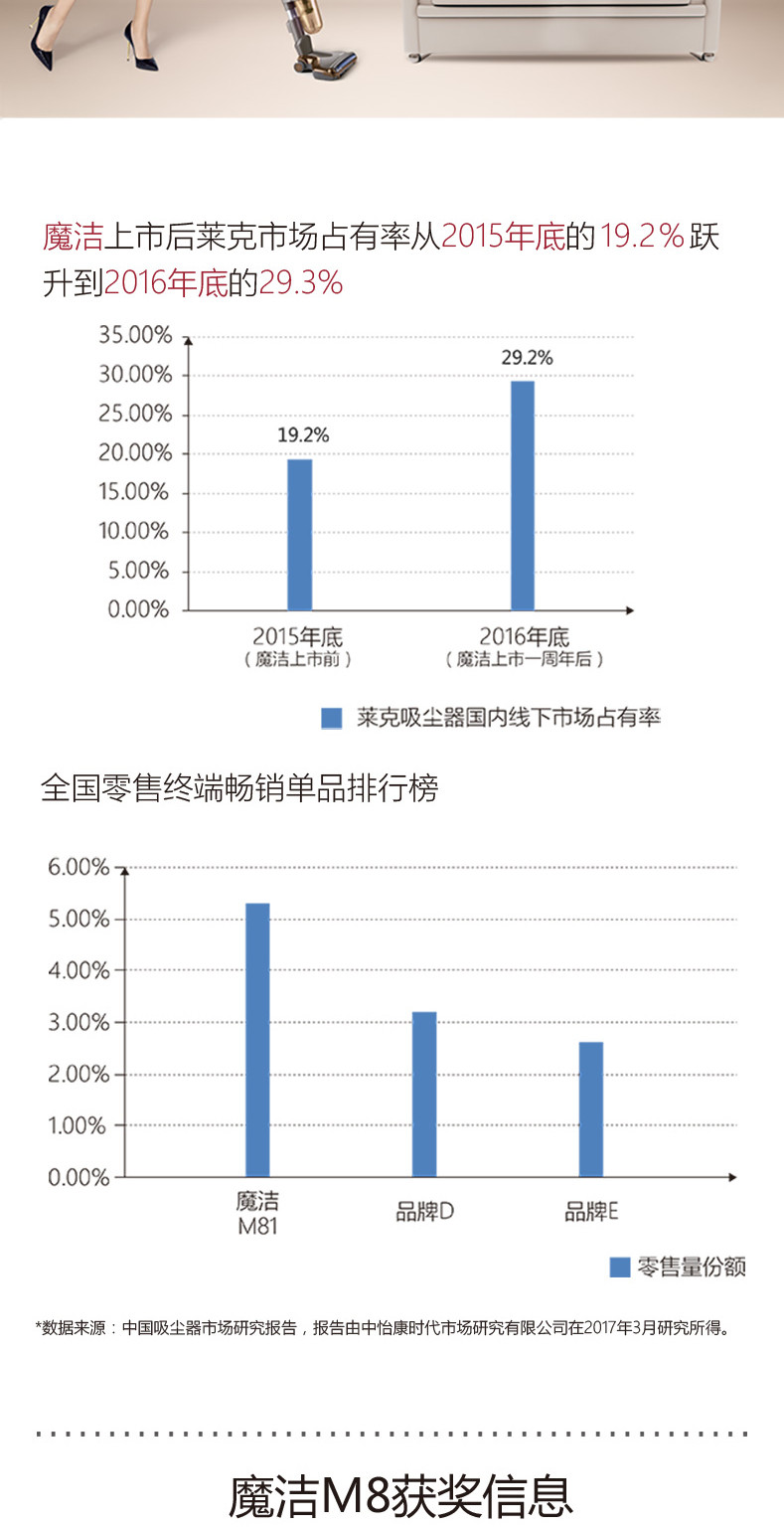 莱克吸尘器家用VC-SPD502-1 大吸力无线M81便捷无耗材吸尘器