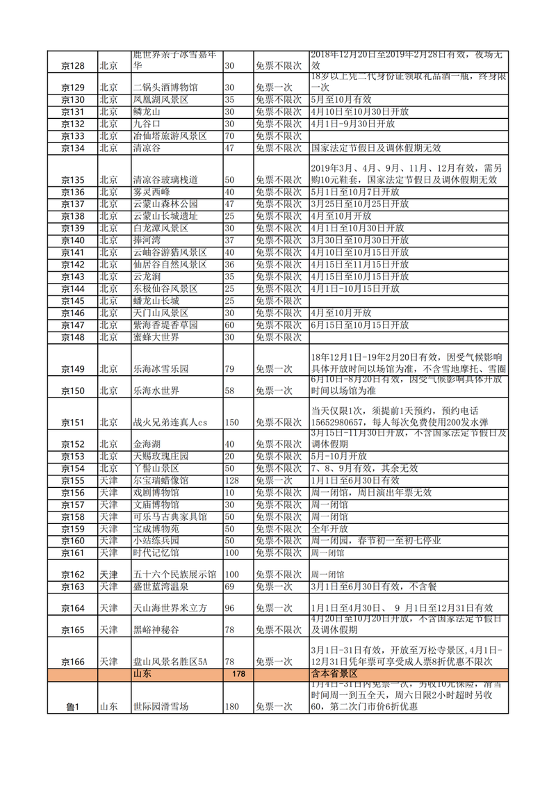 【包邮】好消息~2019锦绣江山全国旅游年票终于在贵州发行啦！  数量有限 先到先得！