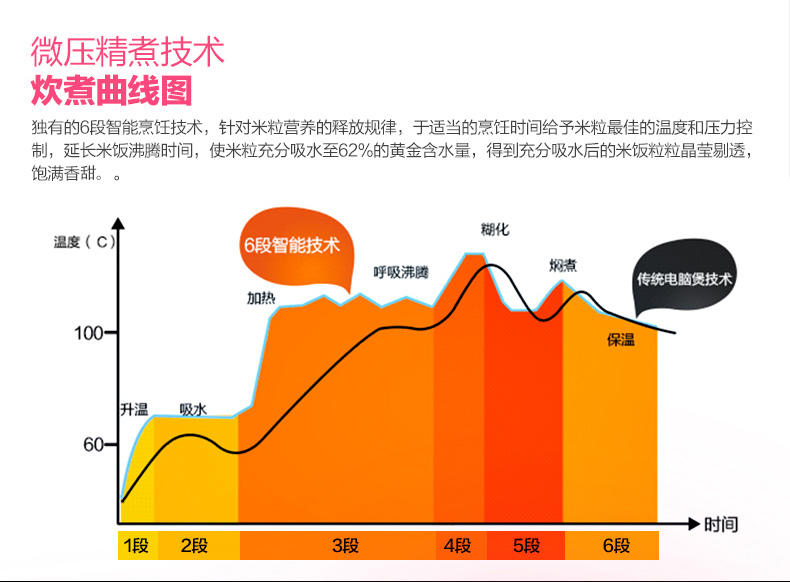 中思麦韩国现代智能电饭煲HYFB-1336