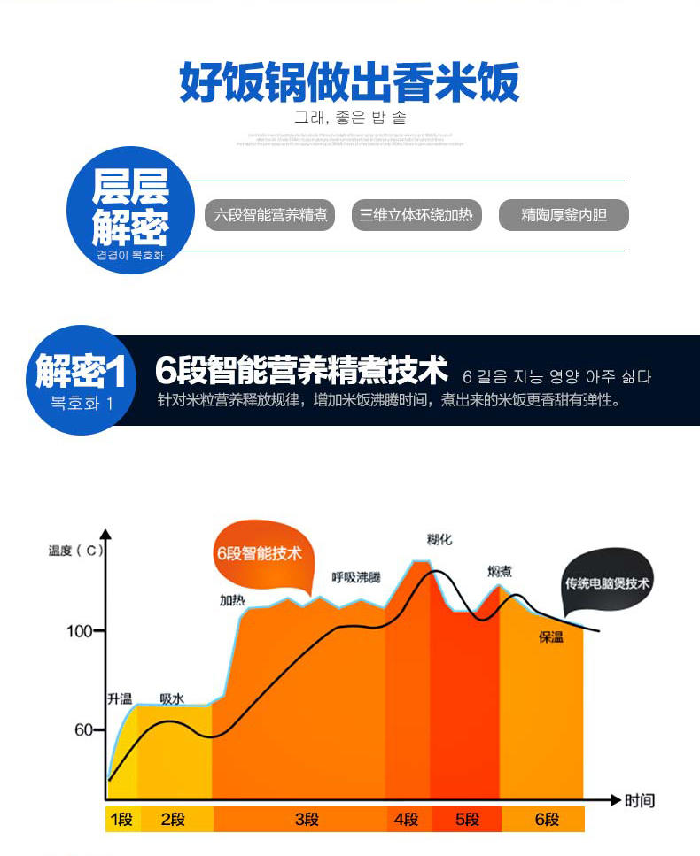 中思麦韩国现代 豪华智能电饭煲 HYFB-1349