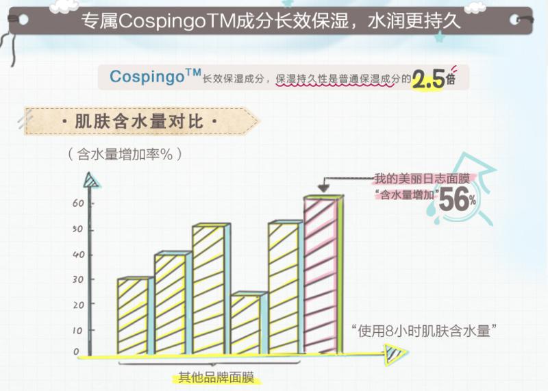 我的美丽日志 纳豆玻尿酸面膜组合 20片