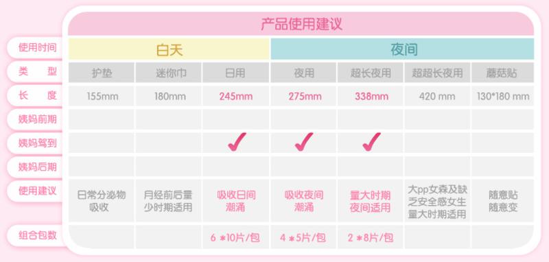 七度空间卫生巾少女系列纯棉超薄12包组合日用夜用 周期护理 包邮