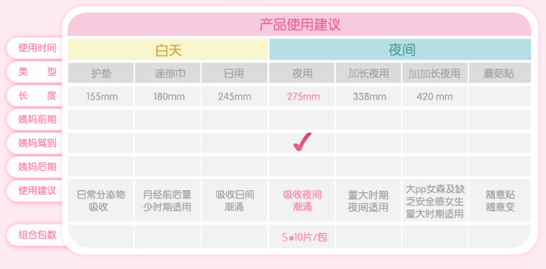 七度空间卫生巾 少女系列棉柔超薄透气夜用10片*5包套装   包邮