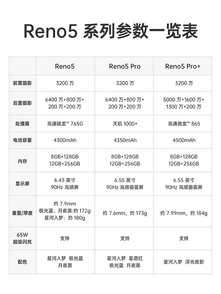 OPPO Reno5 Pro+ 骁龙865 65W超级闪充  全网通5G手机