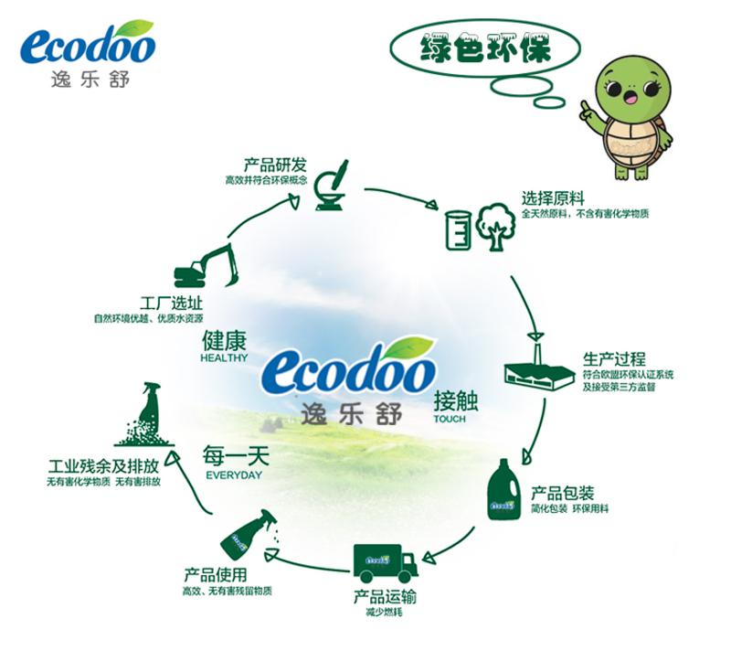 逸乐舒ecodoo 欧盟有机植物精油天然洗衣液 薰衣草1.5L天然配方