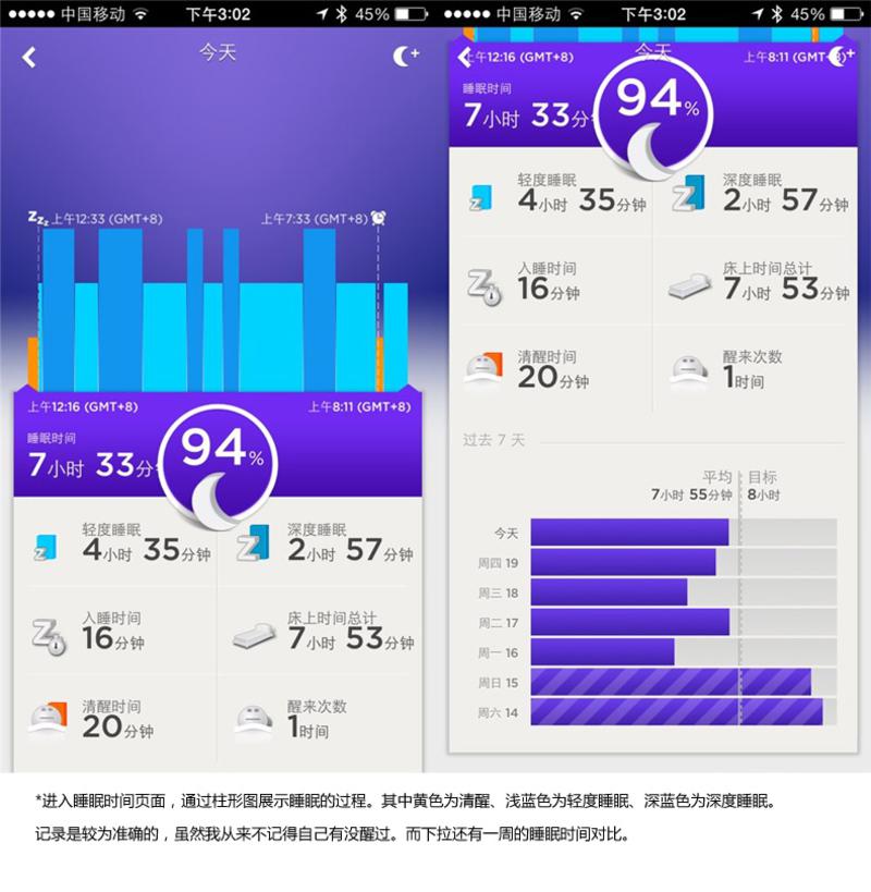 Jawbone UP24智能手环运动 睡眠 监控 腕带 蓝牙电子计步器