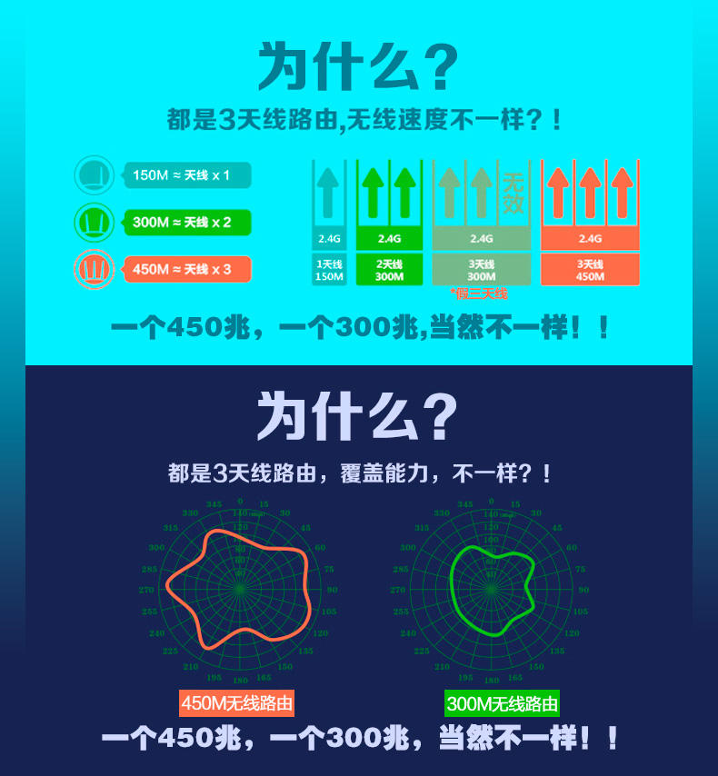 TP-LINK无线路由器450M真3天线家用穿墙 智能 wifi TL-WR886N 王