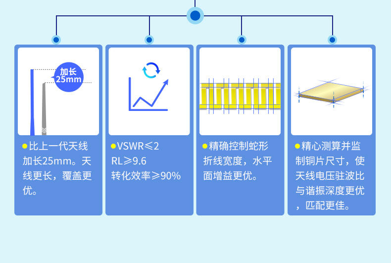 TP-LINK无线路由器450M真3天线家用穿墙 智能 wifi TL-WR886N 王