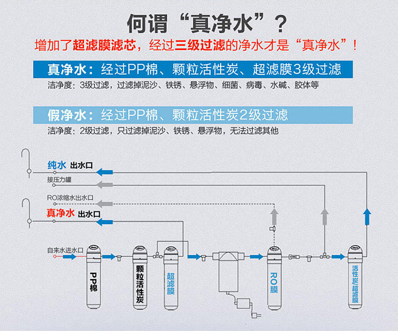 【江西农商】【可卖全国】美的（Midea）MRU1591-50G低废水双出水净水机【四平电器旗舰店】