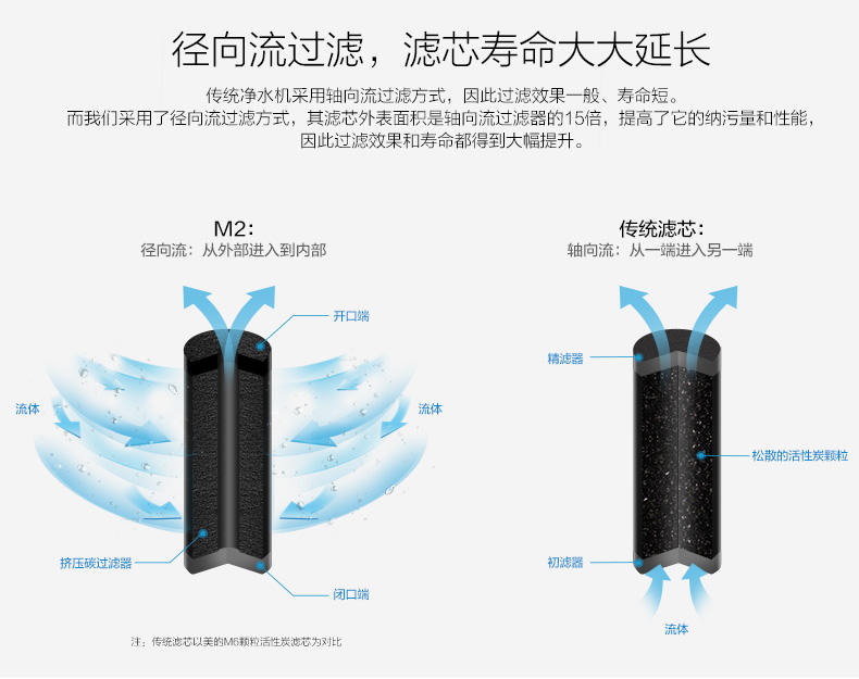 【江西农商】【可卖全国】美的（Midea）JR1550T-RO（小智）净水机【四平电器旗舰店】