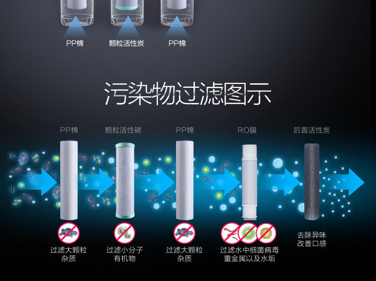 【江西农商】【可卖全国】美的（Midea） MRO102-5 家用直饮净水机【四平电器旗舰店】